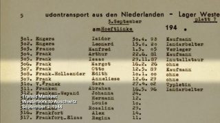 Anne Frank's Holocaust still 5